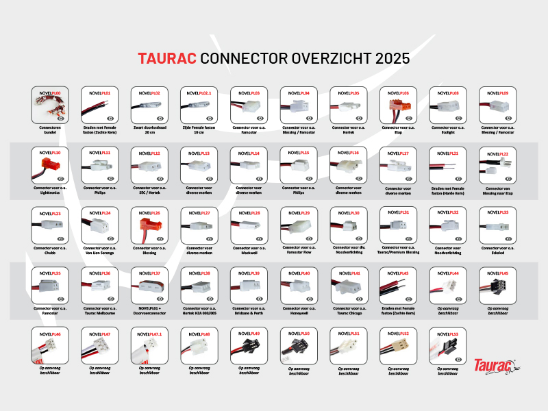Connector_overzicht